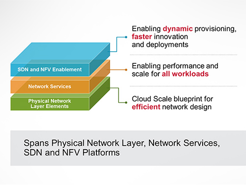 Broadcom Inc. | Connecting Everything